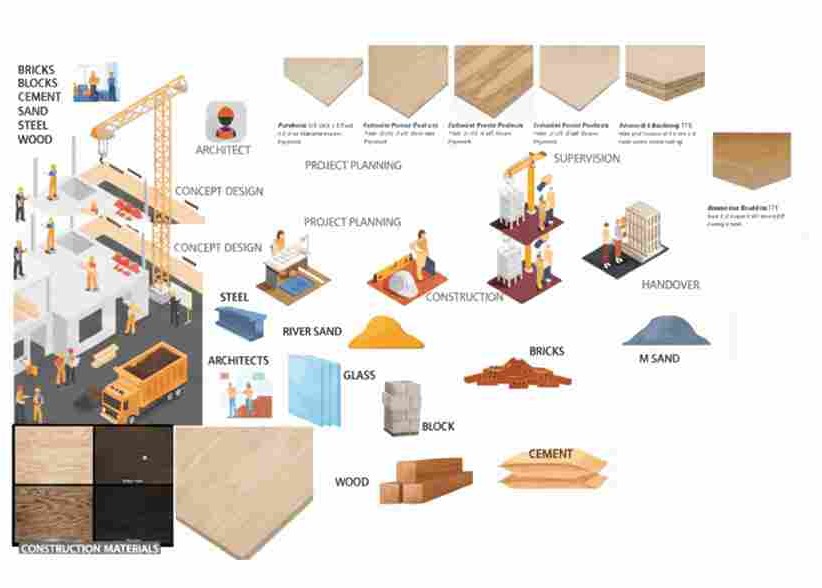 Building Enhancement